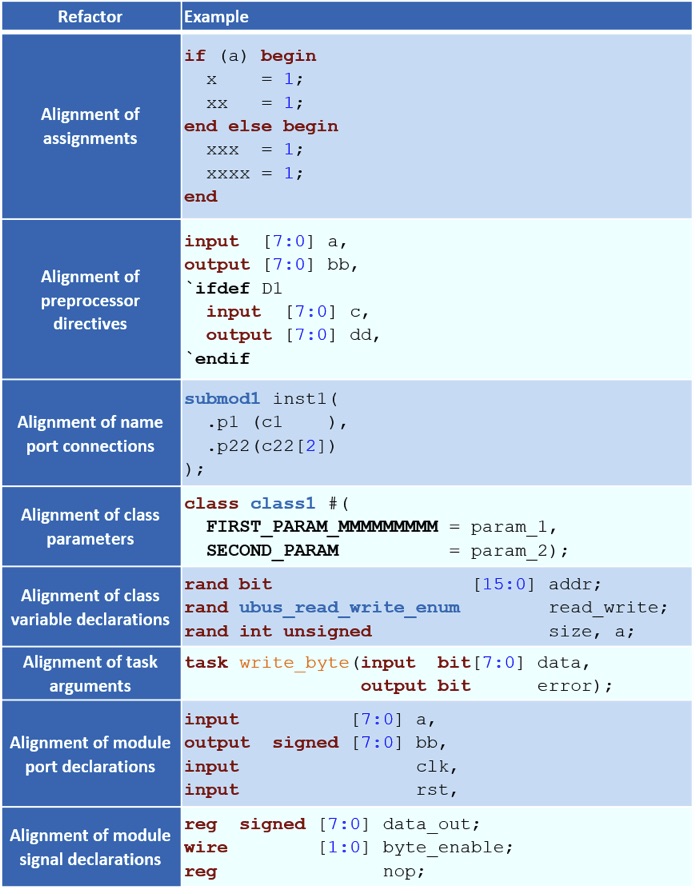 difference between bit and byte in systemverilog